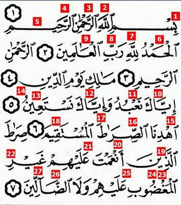 27 Kesalahan Dalam Membaca Surah Al-Fatihah